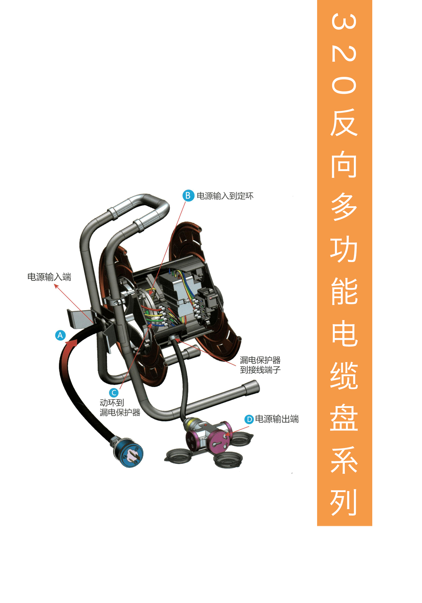 320反向(xiàng)多功能(néng)電纜盤系列